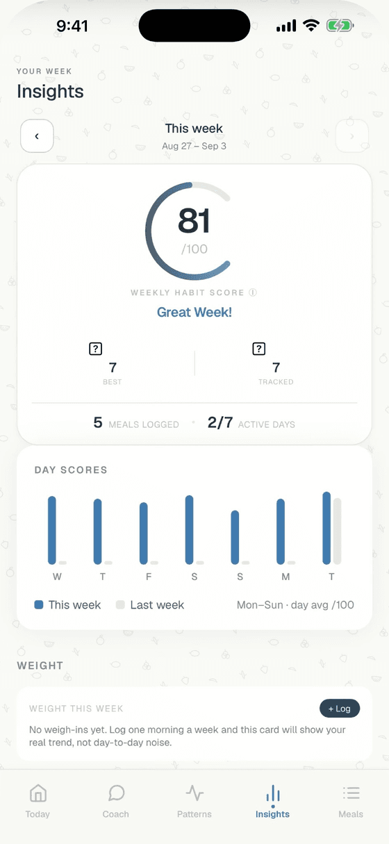 mymir weekly Insights screen showing an 81/100 habit score, day scores, and a weight trend card