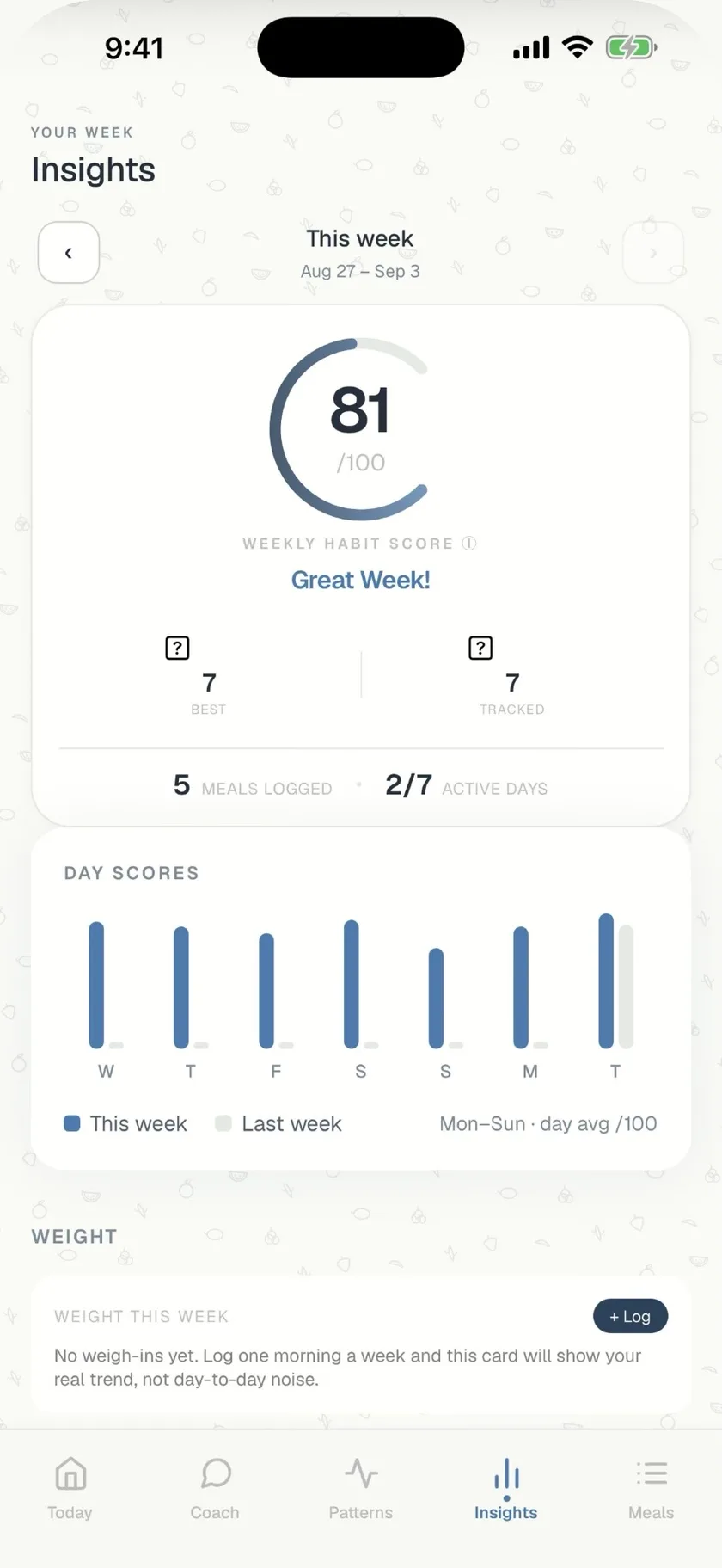 mymir weekly Insights screen showing an 81/100 habit score, day scores against last week, and a weight trend card